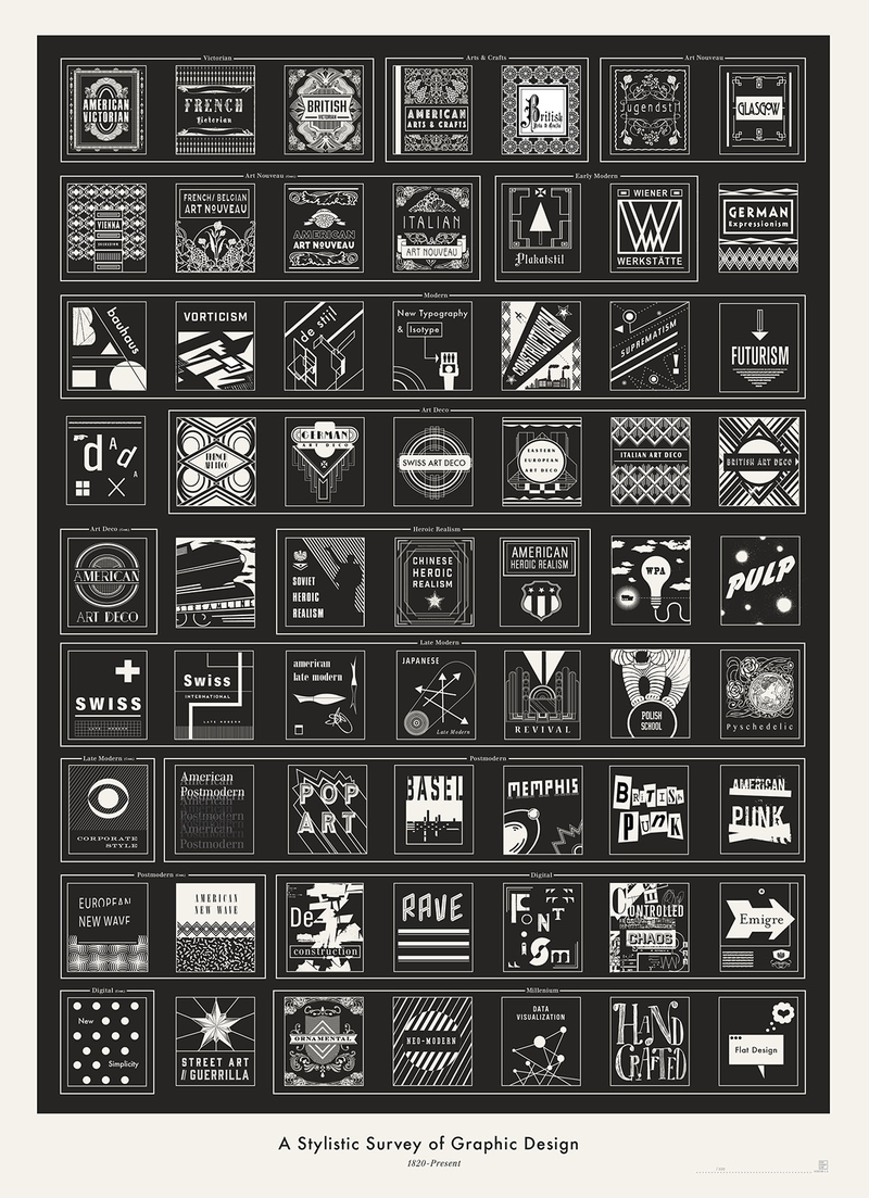 Illustration for article titled La historia de los estilos en diseño gráfico, en una visualización